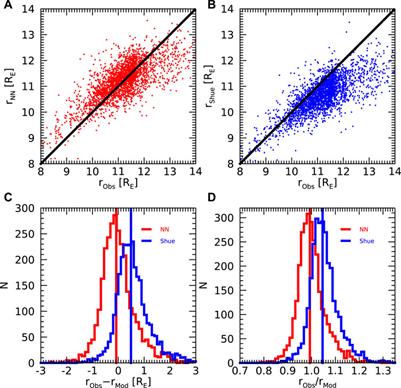 Magnetopause location modeling using machine learning: inaccuracy due to solar wind parameter propagation